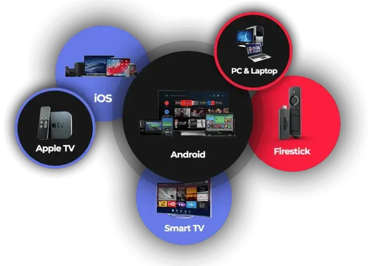 Best IPTV Devices
